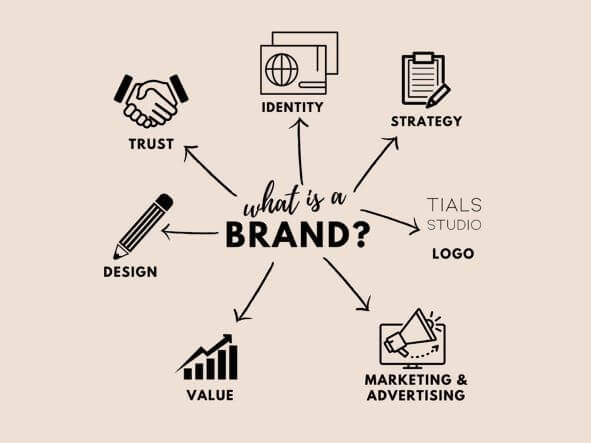 brand is essential for several reasons