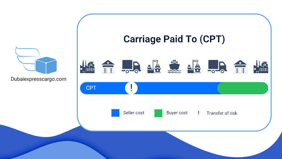 CPT (Carriage Paid To)