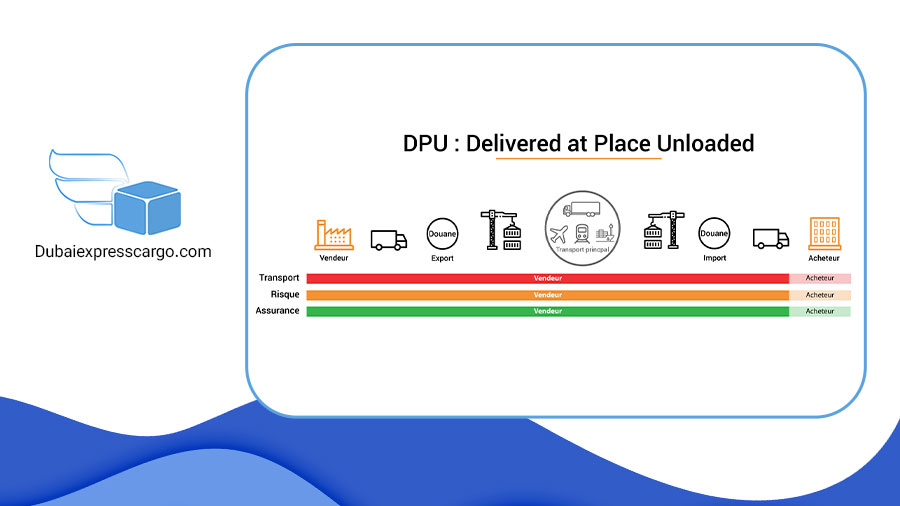 DPU (Delivered at Place Unloaded)